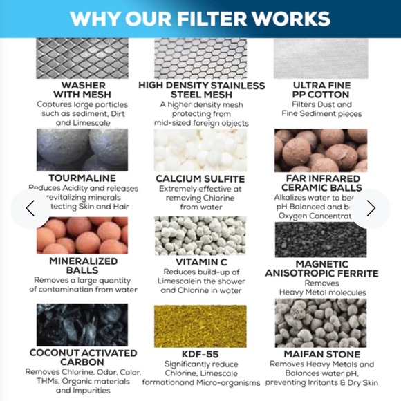 NWT SparkPod Multi-Stage filtration Showerhead for hard water neutral PH - Picture 4 of 10